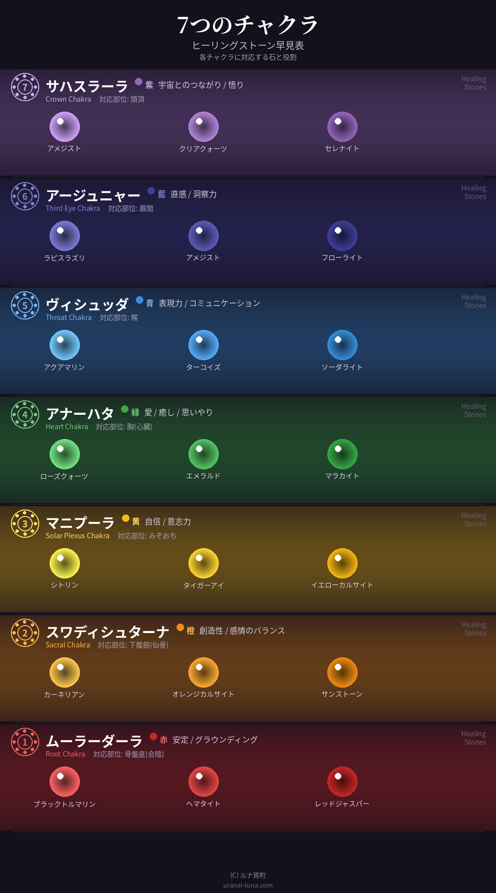 チャクラヒーリング完全ガイド