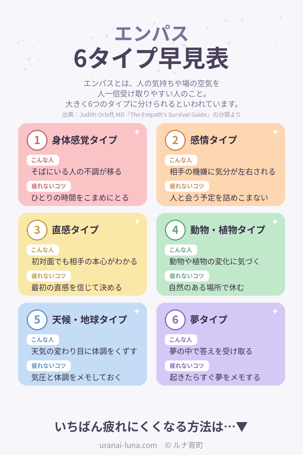 エンパス6タイプ早見表。身体感覚タイプ、感情タイプ、直感タイプ、動物植物タイプ、天候地球タイプ、夢タイプの特徴と疲れないコツを並べた一覧