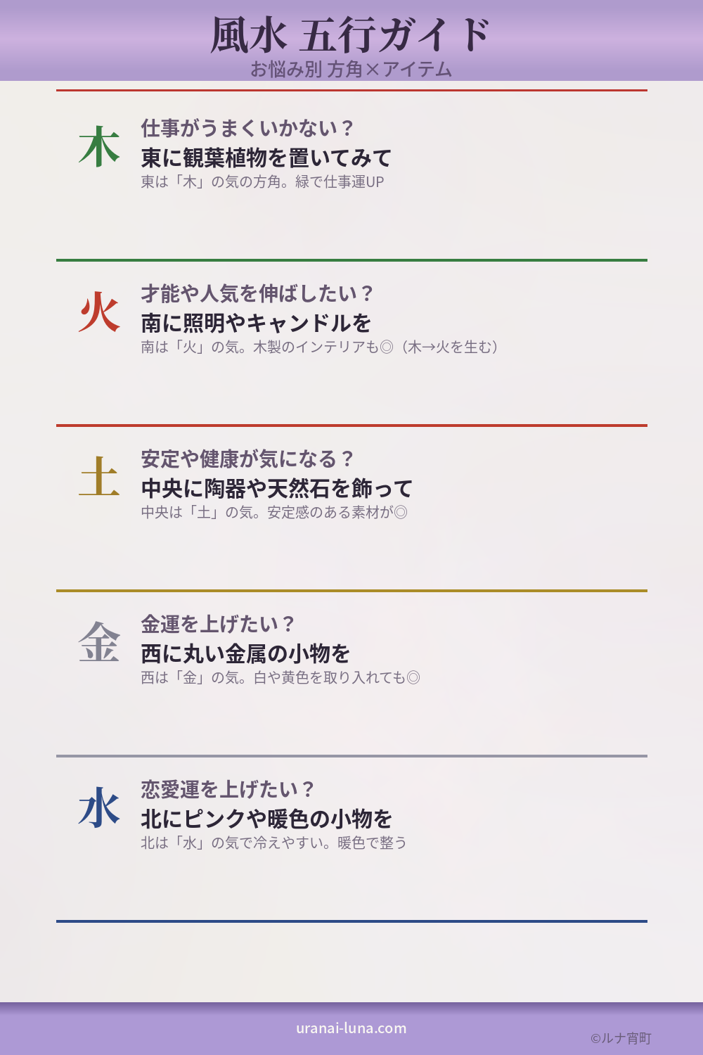 風水五行ガイド お悩み別方角×アイテム早見表 木火土金水