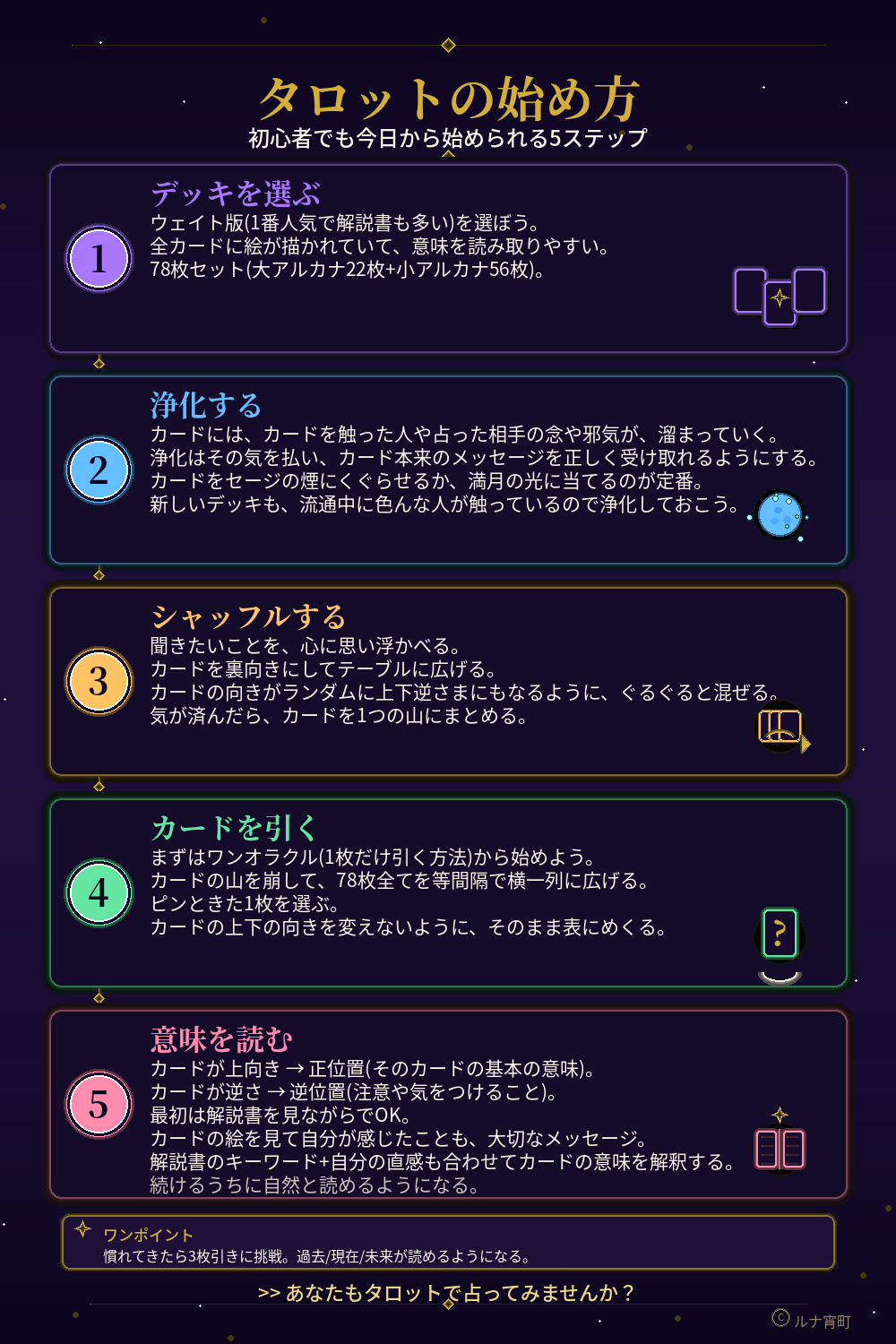 タロットの始め方 初心者でも今日から始められる5ステップのインフォグラフィック